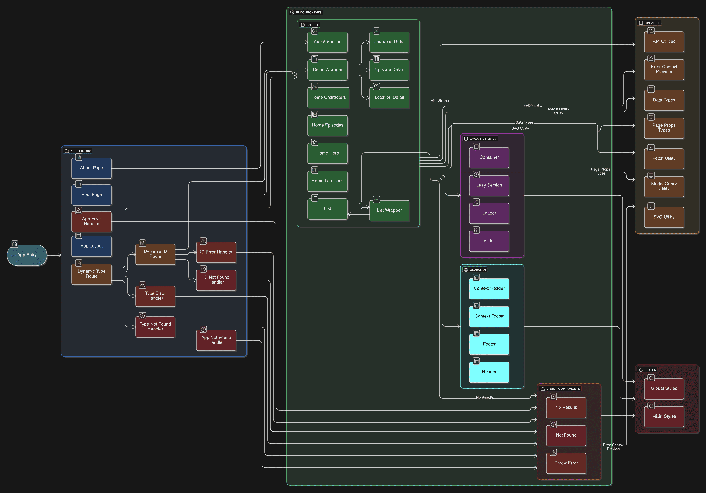 Screenshot FE Architecture